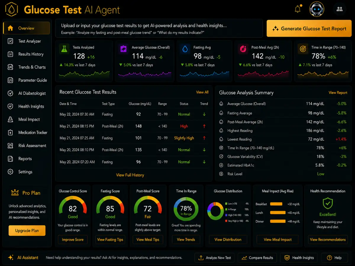 cholesteroltest.app AI cholesterol test app — cholesterol tracking dashboard and cholesterol result analysis preview